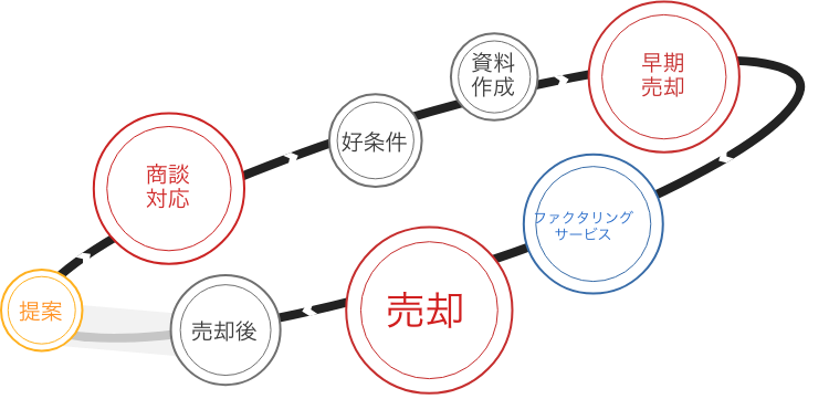 流れ図