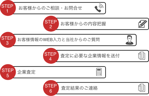 査定の流れ