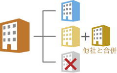 関連会社の整理