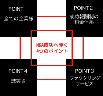 流れ図